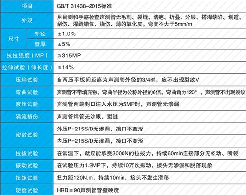 麻阳钳压式声测管现货性能特点